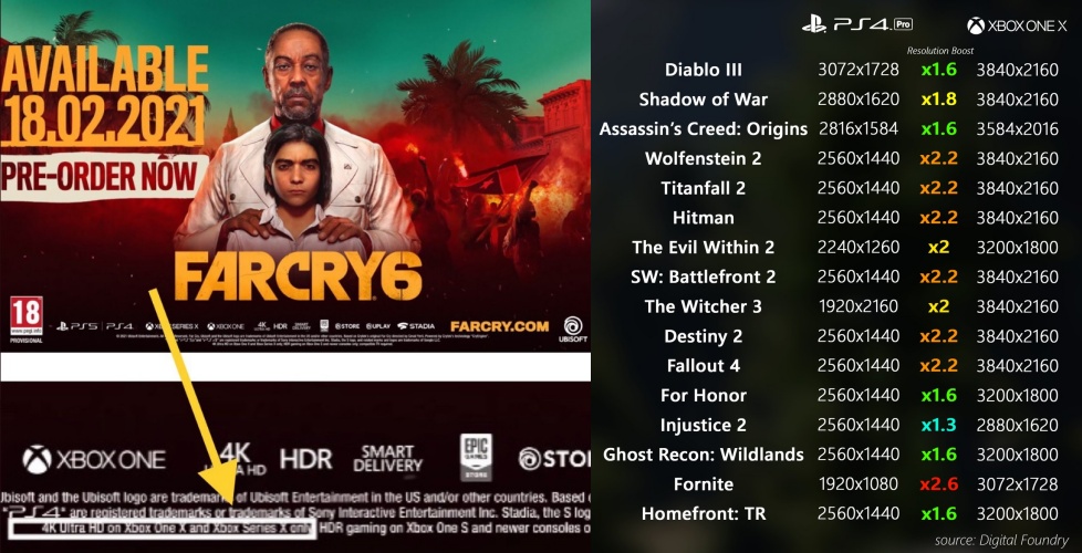 Far Cry 6 x box